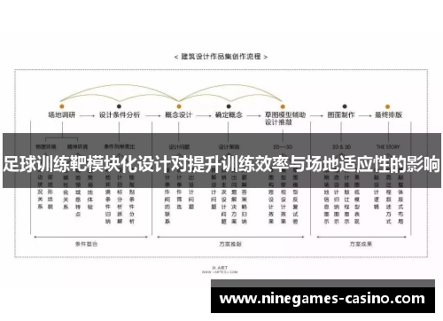 足球训练靶模块化设计对提升训练效率与场地适应性的影响